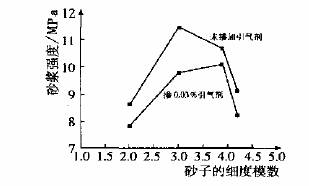 圖2