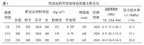 配合比