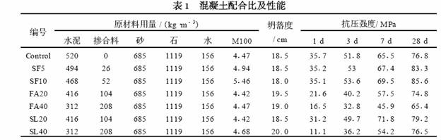 配合比