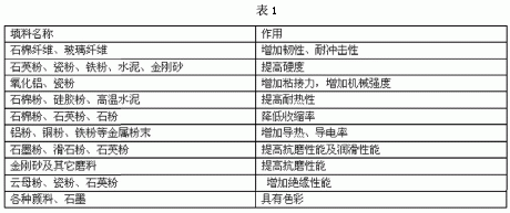 環(huán)氧樹脂在混凝土路面修補中的應(yīng)用