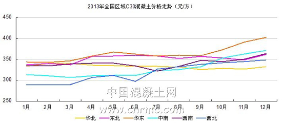 混凝土價(jià)格1