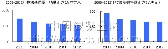 拉法基 (1)