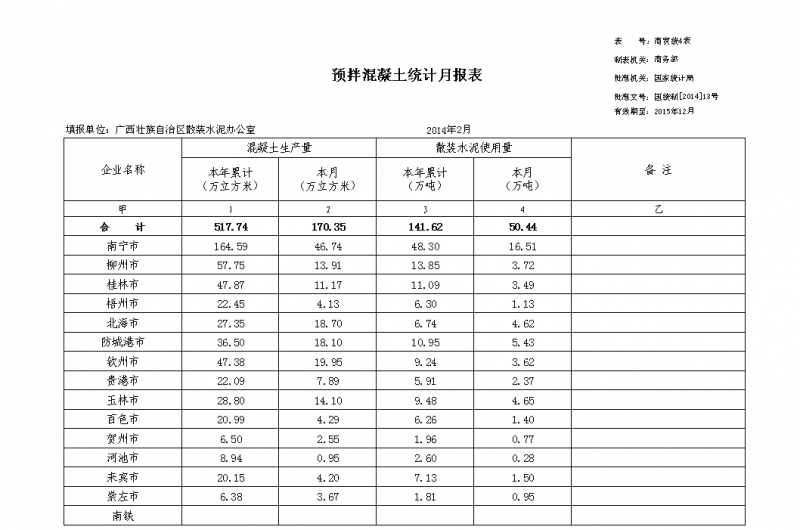 廣西2014年2月預(yù)拌混凝土產(chǎn)量