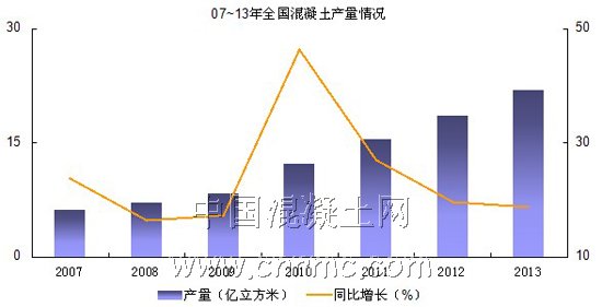 產(chǎn)量 (1)