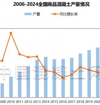 2024年中國(guó)各省市商品混凝土產(chǎn)量及市場(chǎng)分析